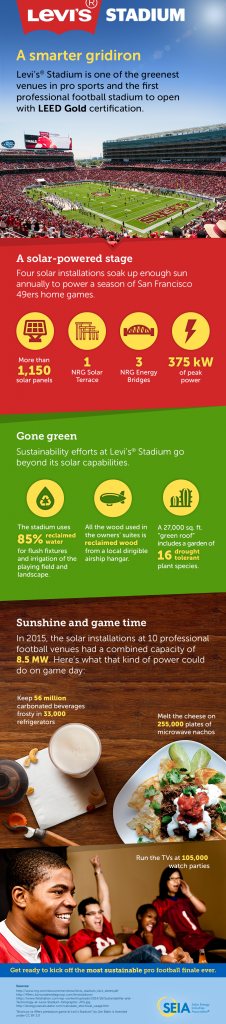 Final_Infographic Superbowl_0