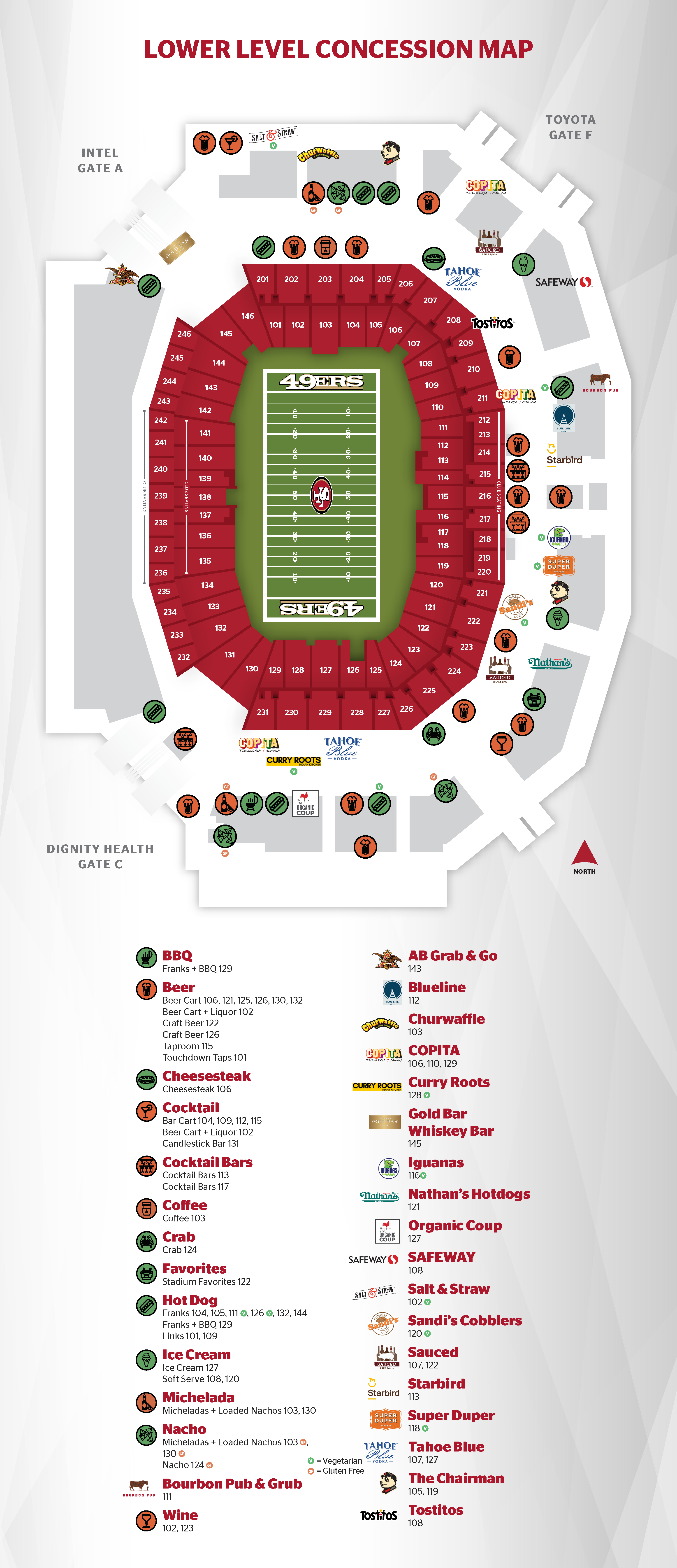 Concessions Levis® Stadium